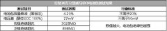 威马汽车成立于2015年 公司名称来自世界